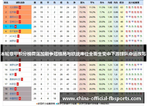 本轮意甲积分榜震荡加剧争冠格局与欧战席位全面生变中下游球队命运改写