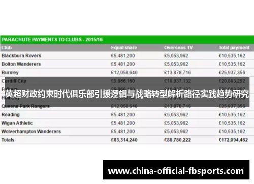 英超财政约束时代俱乐部引援逻辑与战略转型解析路径实践趋势研究