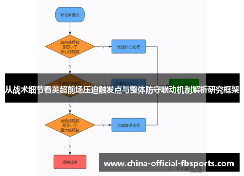 从战术细节看英超前场压迫触发点与整体防守联动机制解析研究框架 从战术细节看英超前场压迫触发点与整体防守联动机制解析研究框架