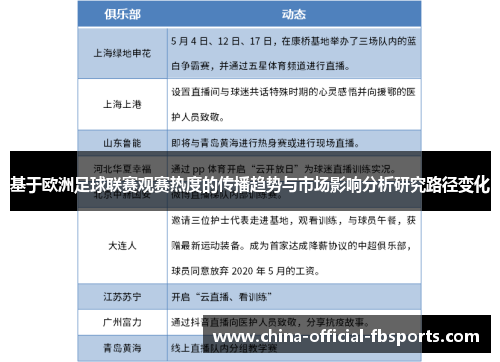 基于欧洲足球联赛观赛热度的传播趋势与市场影响分析研究路径变化